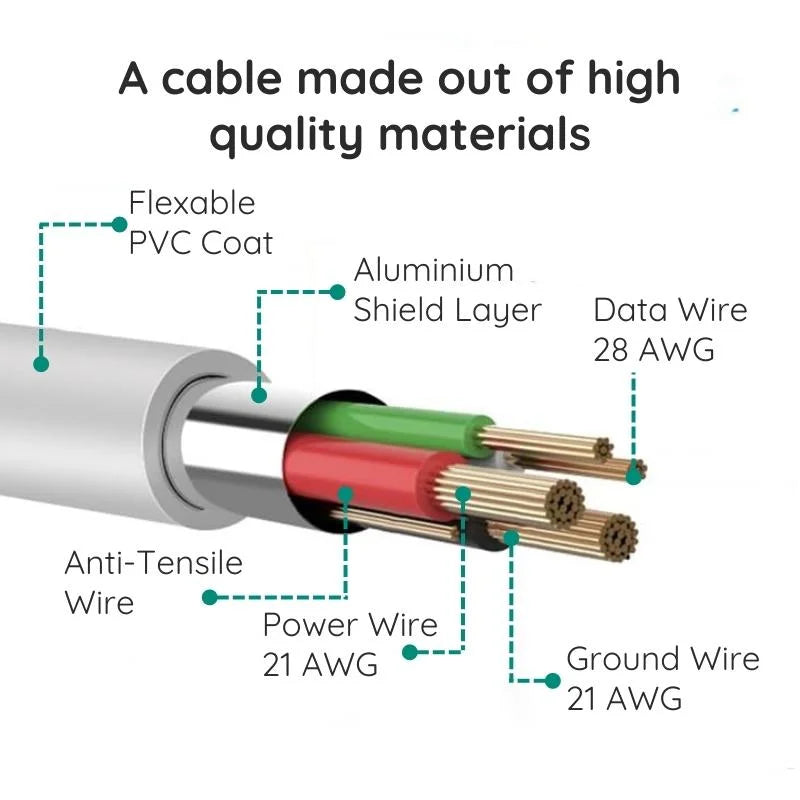10ft Micro USB Cable with Fast Charging and Tangle-Resistant Jacket