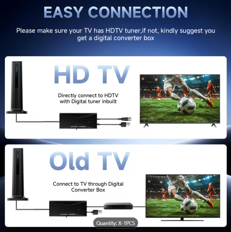 Digital TV Antenna with Over the Air Reception and HD Support for Local Channels