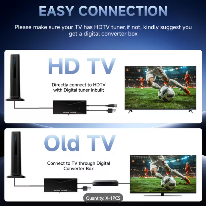 Digital TV Antenna with Over the Air Reception and HD Support for Local Channels