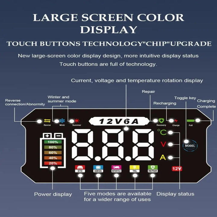 Smart Battery Charger with Digital Voltage Display and Auto Shutoff for 12V Batteries