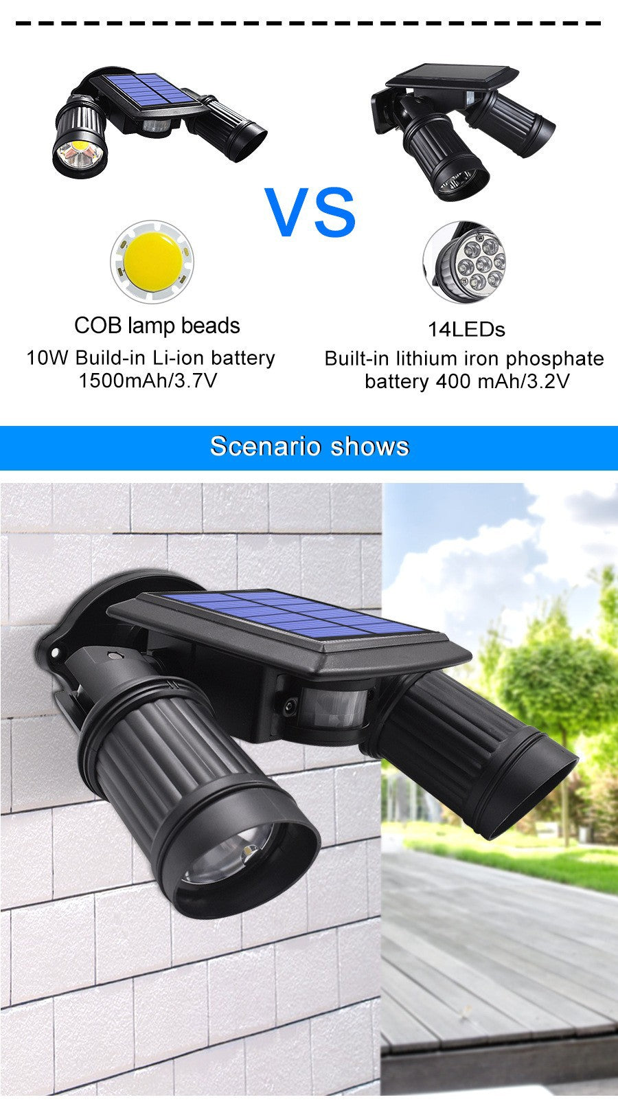 Solar Outdoor Security Floodlight with Motion Sensor