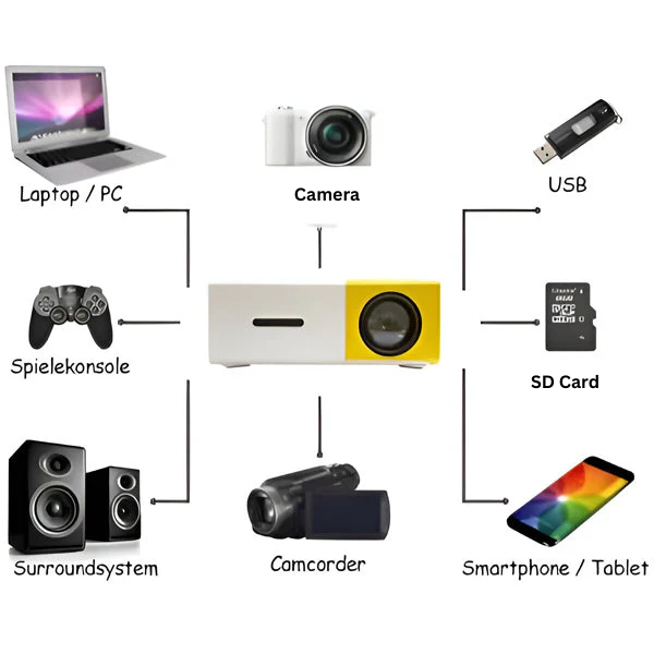 HD Mini Home Cinema Projector