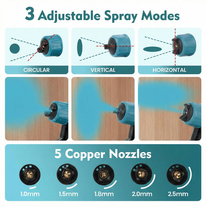 Cordless Paint Sprayer with 2 Batteries, 1000ml High Power Spray Gun with 3 Nozzles and 3 Spray Patterns for Furniture, Walls and Doors