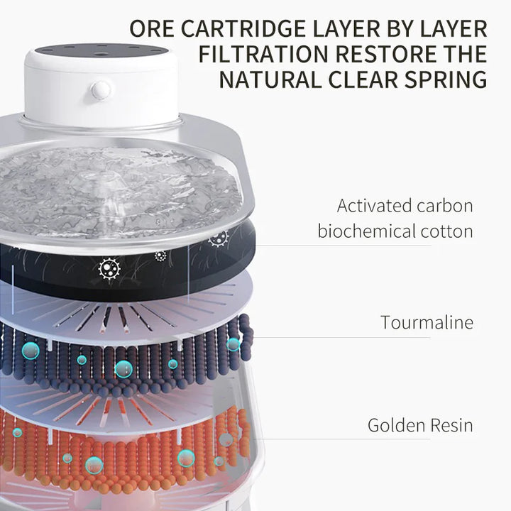 Wireless Automatic Pet Water Fountain