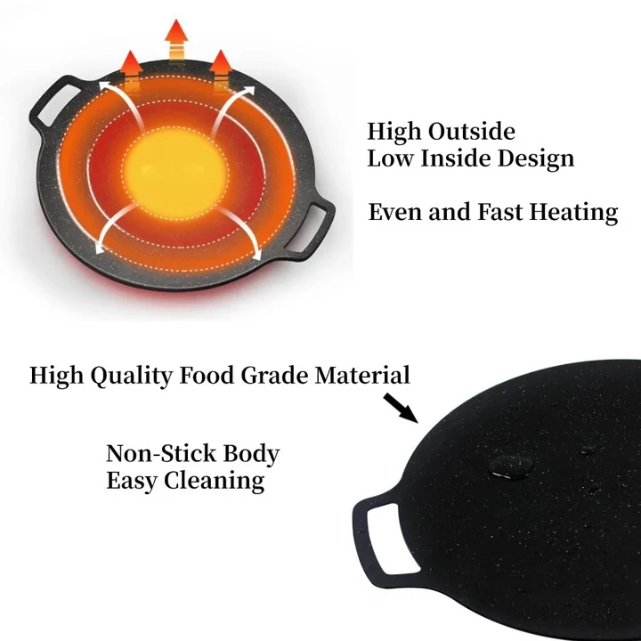 Non Stick Grill Pan