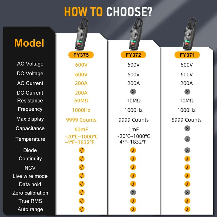 AC DC Clamp Electric Meter