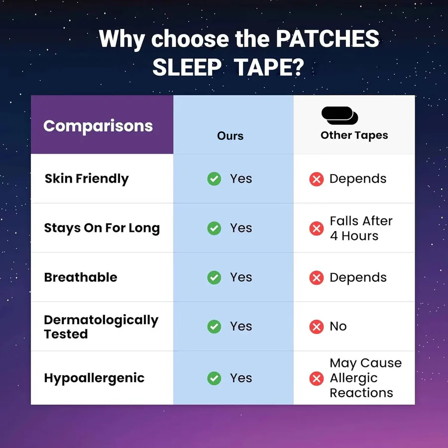 Comfort Mouth Tapes for Nighttime Use