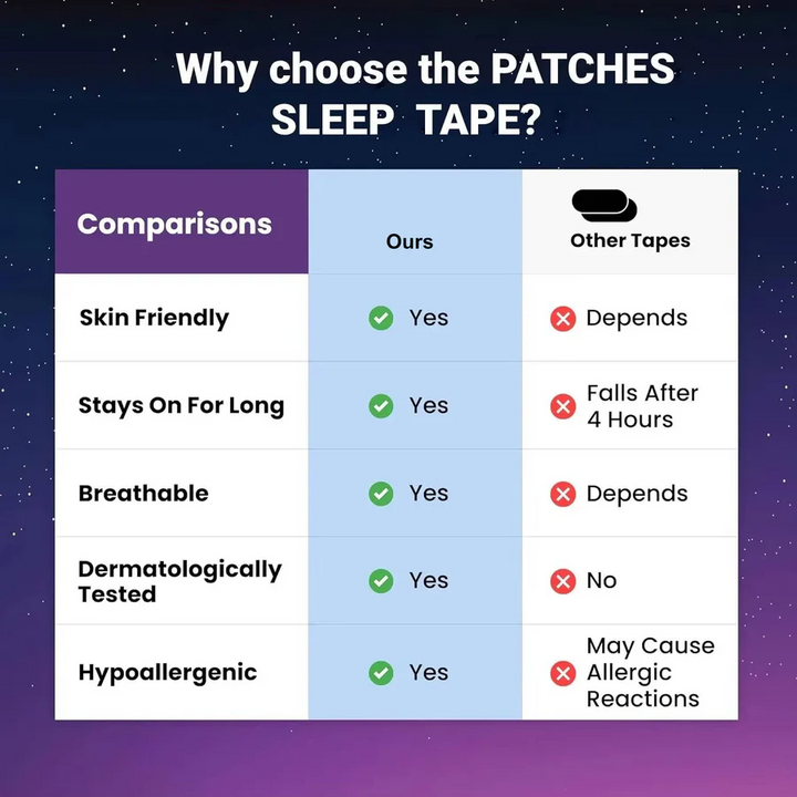 Comfort Mouth Tapes for Nighttime Use