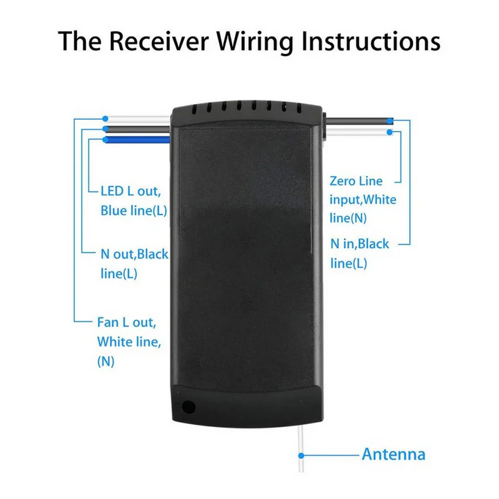 Universal Ceiling Fan Remote