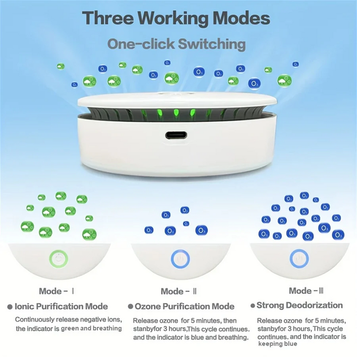 Mini Compact Air Purifier and Odor Eliminator