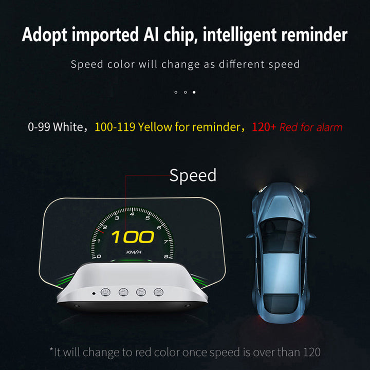 Head Up Display with GPS Navigation and Speed Monitoring, Auto Brightness