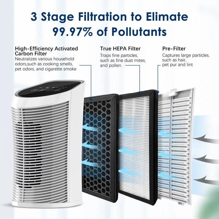 FreshFlow Compact HEPA Air Purifier for Bedrooms
