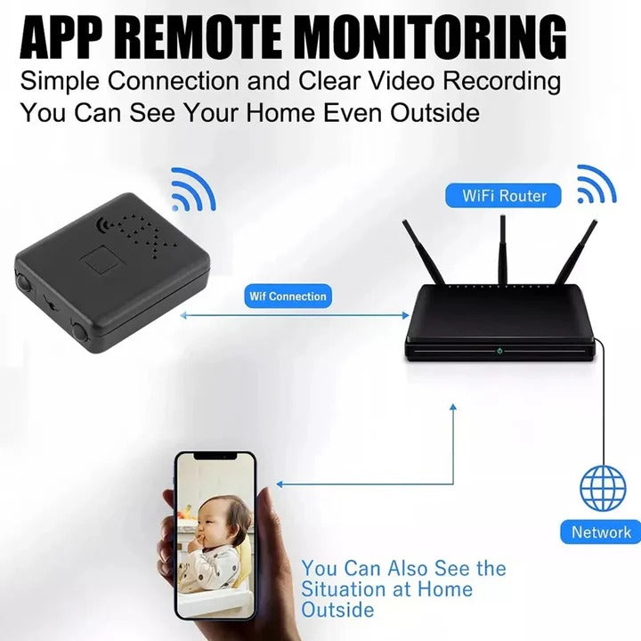 Portable Wi-Fi HD Camera – Real-Time Monitoring for Home and Office