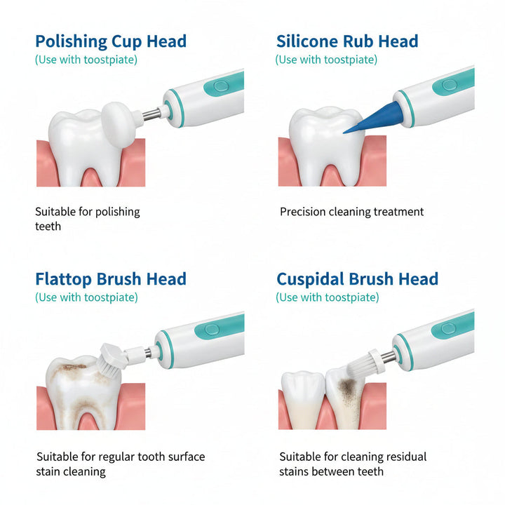 Electric Oral Care Cleaning Set