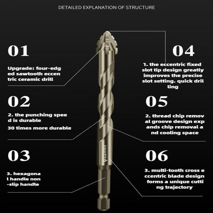 Professional Grade Eccentric Drill Bit with Serrated Cutting Edges