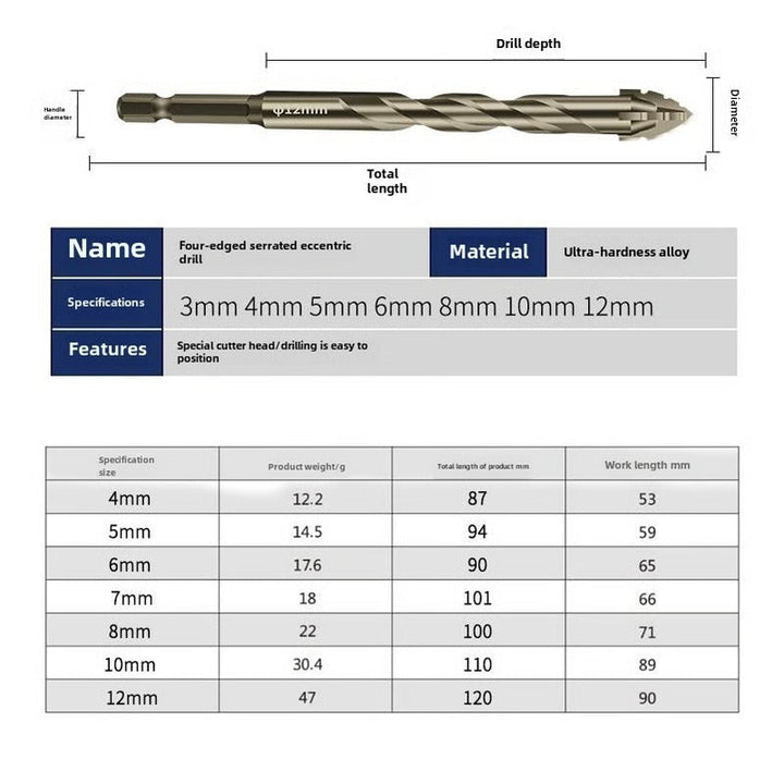 Professional Grade Eccentric Drill Bit with Serrated Cutting Edges