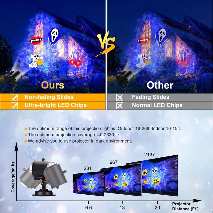 Festive Christmas Projector Lights featuring Multi-colour LED Display