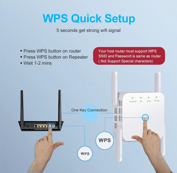 5G Signal Booster and Dual Band WiFi Extender