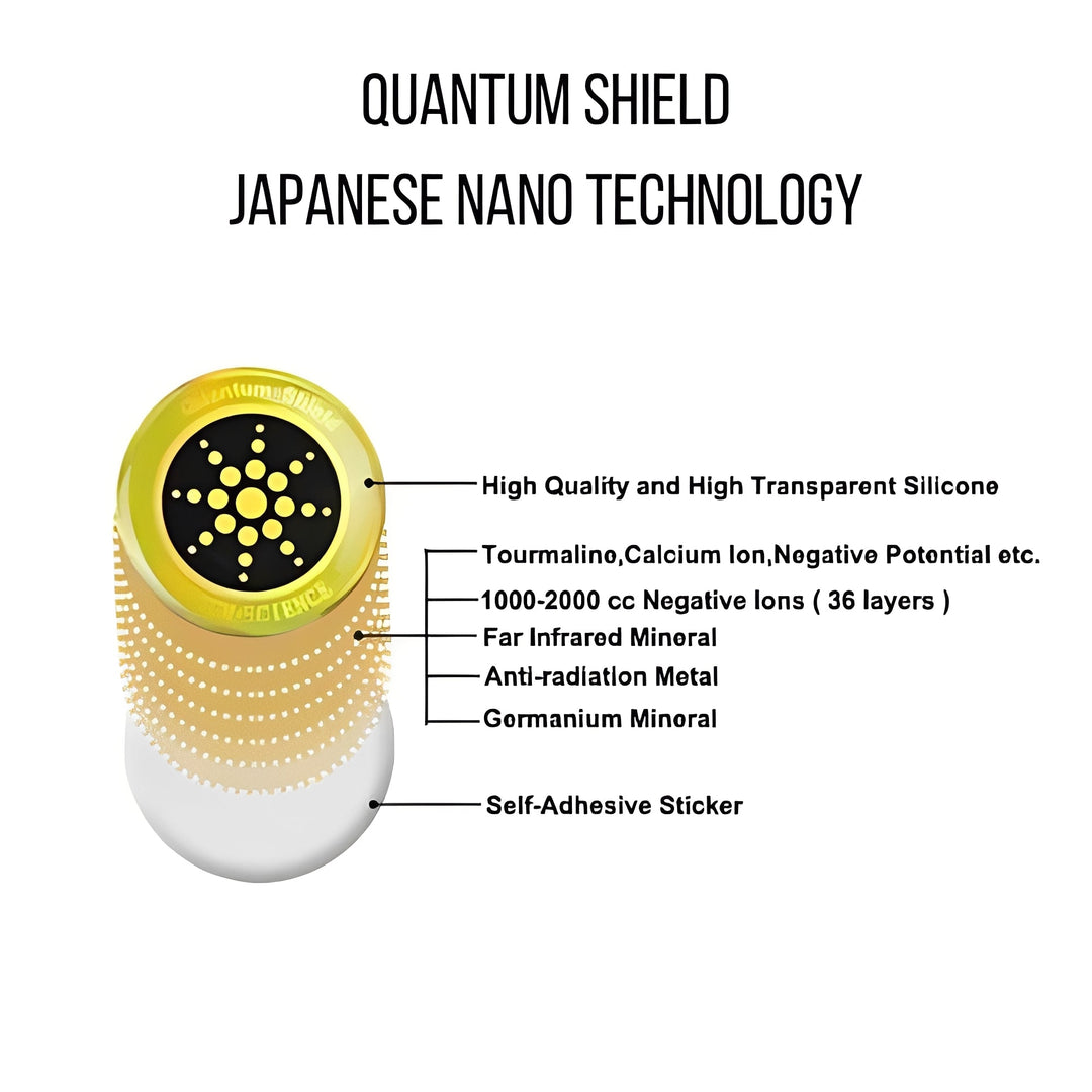 Anti Radiation Protection Stickers for Mobile Devices and Routers, Set of 6