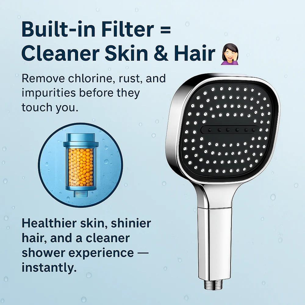 Turbo Boost Shower Head with Filtration System