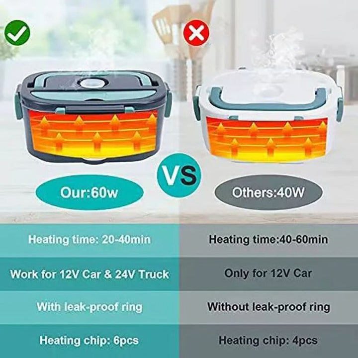 Self Heating Bento Box for Travel, Office and Vehicle Use