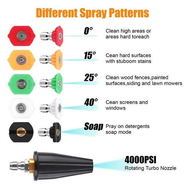High Pressure Turbo Spray Nozzle with Rotating Tip for Pressure Washers