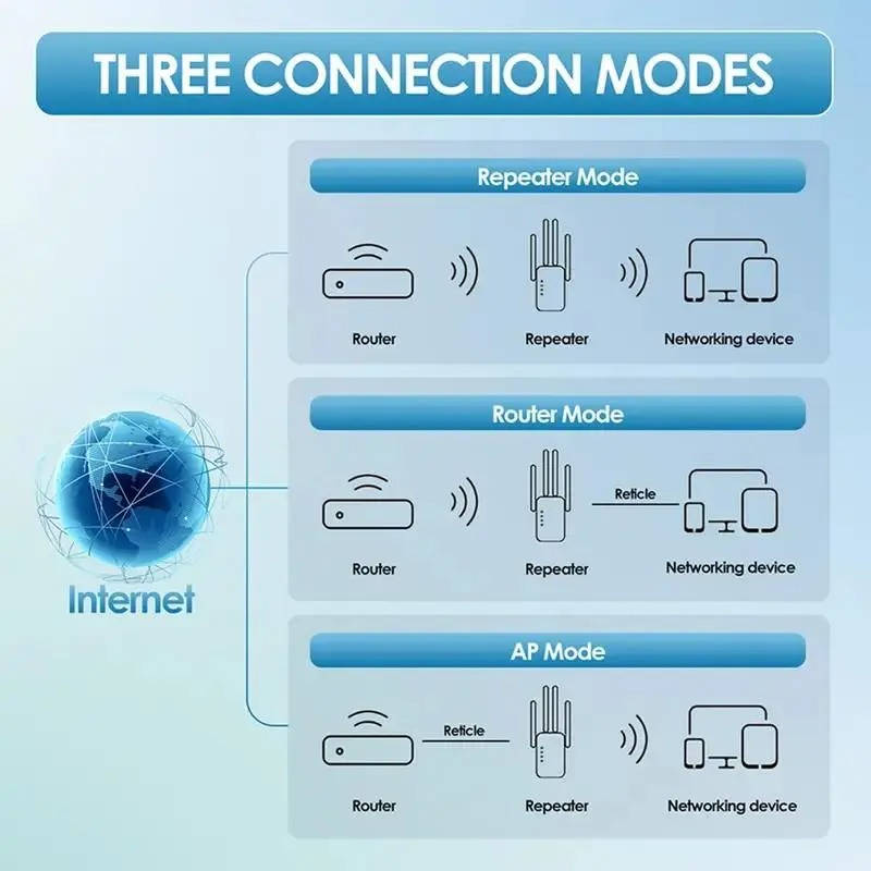 Wifi Extender Signal Booster, 300Mbps and 1200Mbps Dual Band Repeater with Ethernet Port, 4 Antennas for Whole Home Coverage