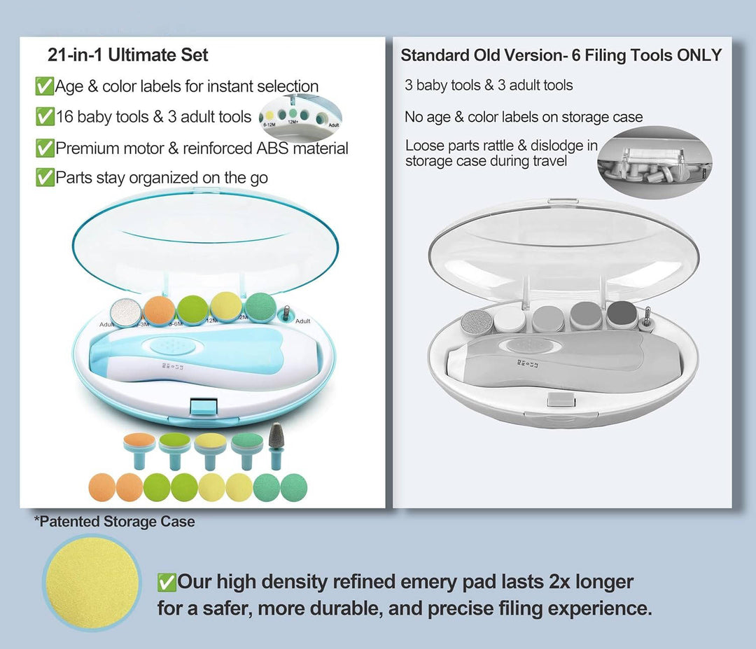 21 in 1 Baby Nail Trimmer for Newborns and Toddlers, Safe Electric Baby Nail File Kit