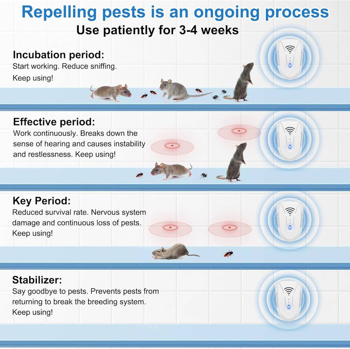 Ultrasonic Rodent and Pest Indoor Repeller, Plug in Electronic Repellent for Mouse, Mice, Rats, Roaches, Ants, Spiders, Bugs, 6 PACK