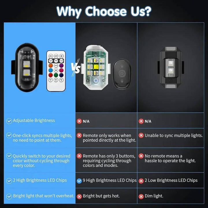RGB LED Strobe Light Wireless With Remote, Aircraft Style Warning Light for Motorcycle, Car, Bike, Rechargeable, 8 colours, Anti Collision