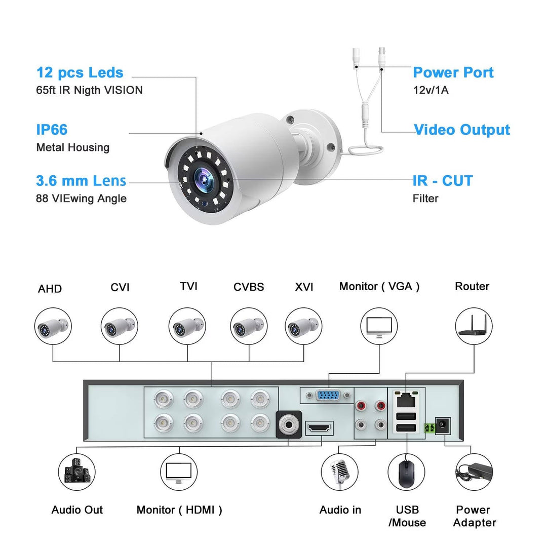 Outdoor CCTV Security 8 Camera System for Home and Business Monitoring