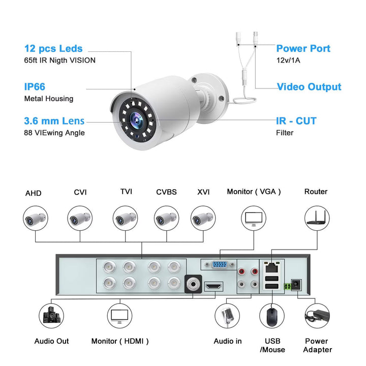 Outdoor CCTV Security 8 Camera System for Home and Business Monitoring