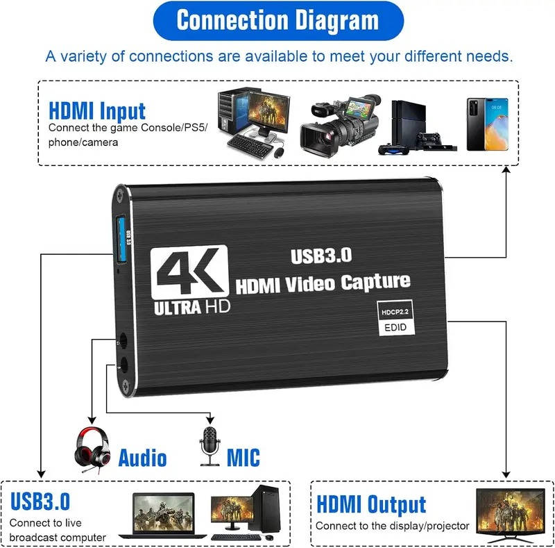 4K Capture Card HDMI to Usb 3.0, Video Capture Device 1080P 60fps, Zero Latency, Plug And Play, Ps5 Xbox Switch Pc Mac