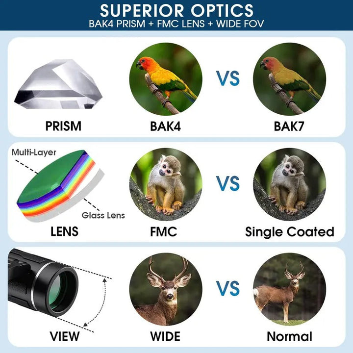 Compact 200x25 Binoculars, High Powered Mini Pocket Binoculars with Waterproof FMC Coating for Bird Watching and Travel