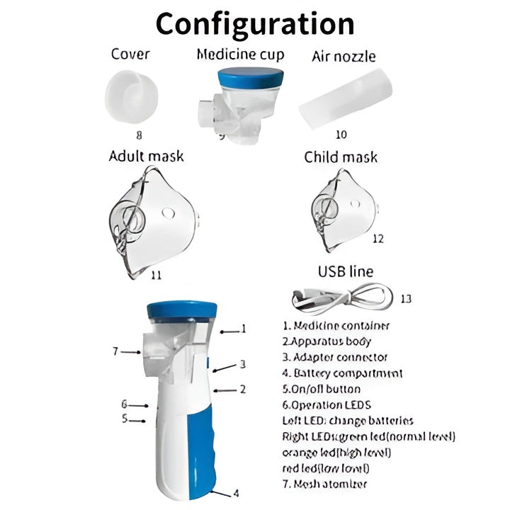 Portable Mini Mesh Nebulizer Adult and Kids