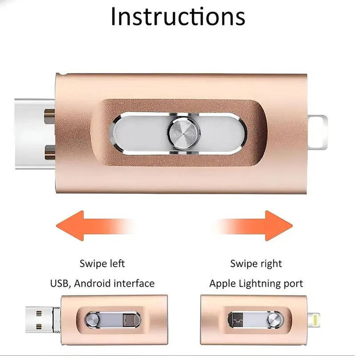 3 in 1 High Speed Flash Drive for iPhones, Android and PC, Photo Stick and Backup Drive