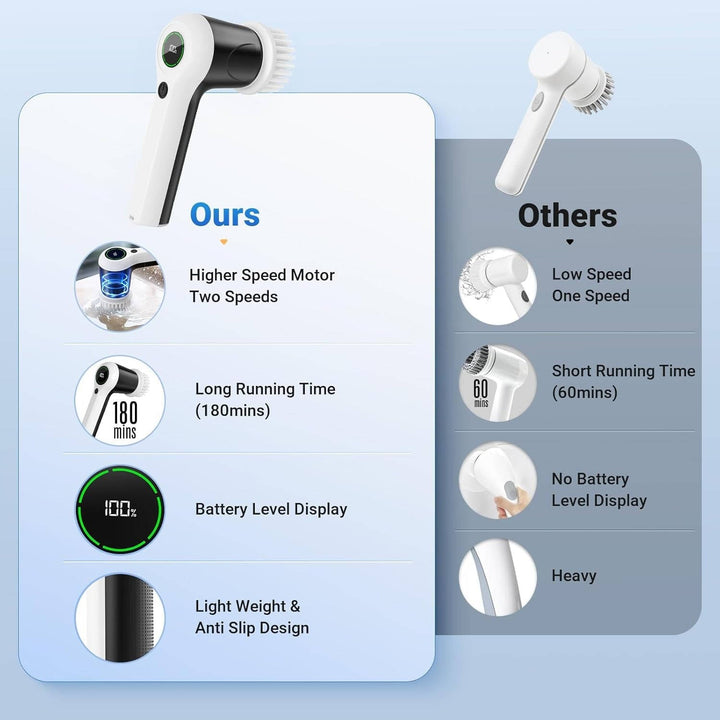 Cordless Electric Spin Scrubber with 2 Speeds and Battery Display, 6 Head Cleaning Brush for Bathroom, Sink and Window