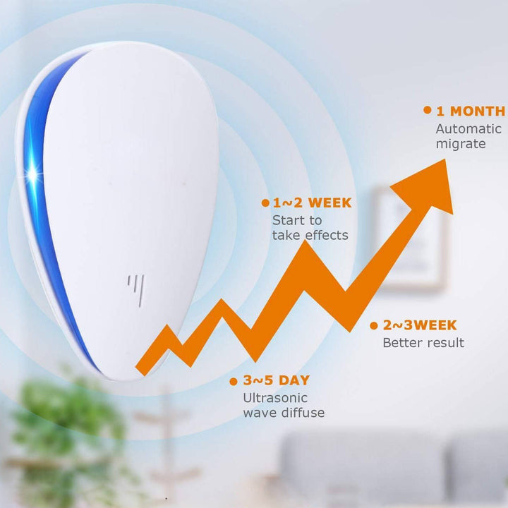 Plug In Ultrasonic Pest Deterrent Device for Bed Bugs and Insects