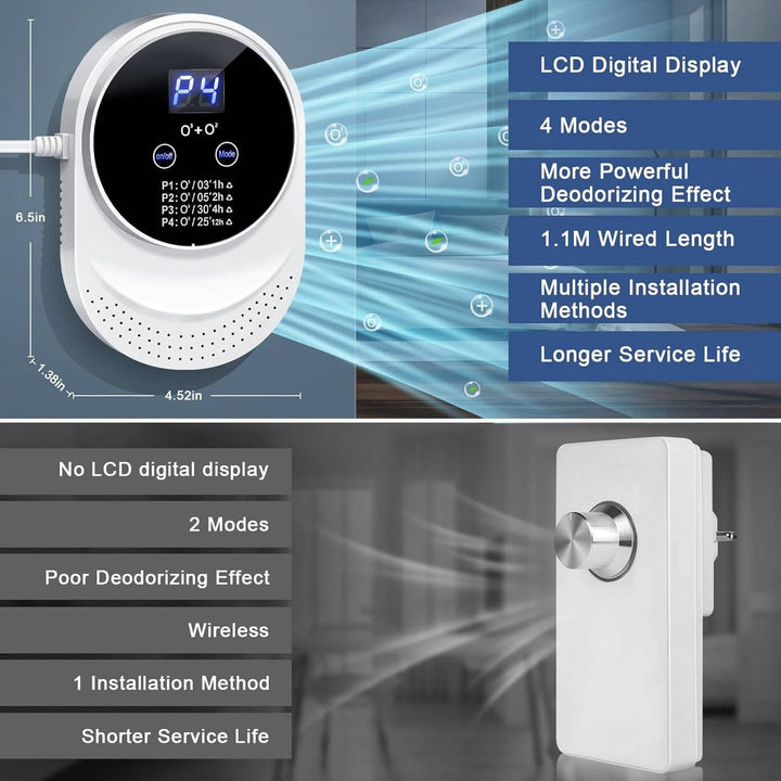 Plug In Odor Control Device with 4 Modes for Pet and Home Areas