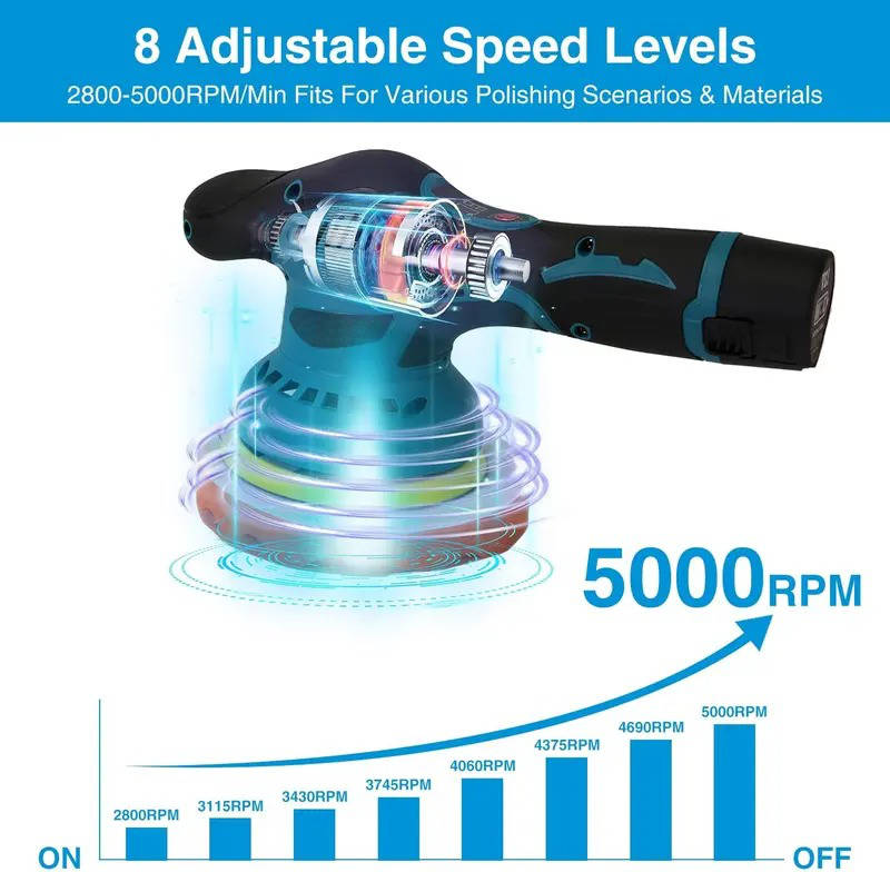Portable Cordless Car Polisher Kit, 6 Variable Speeds, 9mm Orbit, 6 Inch Dual Action
