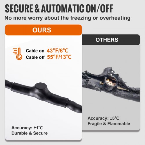 Self-Regulating Heat Cable for Pipe Freeze Protection in Cold Weather