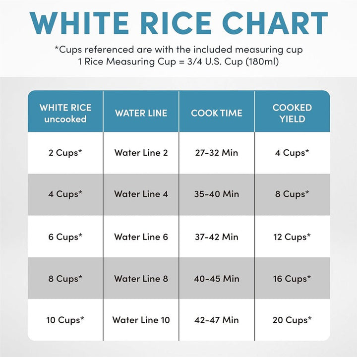 20-Cup Multifunctional Digital Rice Cooker
