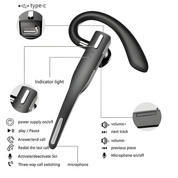Trucker Dual Mic Wireless Bluetooth 5.1 Noise Cancelling Headset and Earpiece